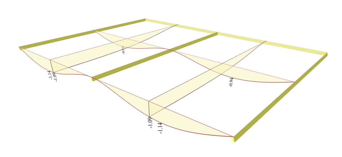 Example 4.2.2-3|www.BuildingHow.com