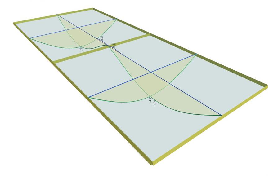 Exercise 4.9.5|www.BuildingHow.com
