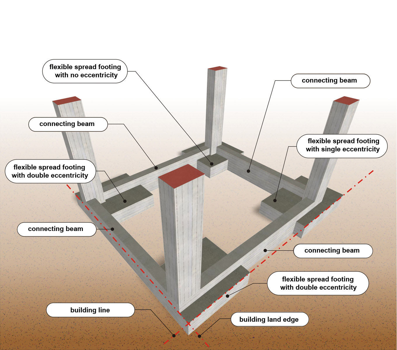 House Foundation Design Examples