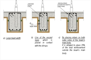 Beam Rebar Arrangement The Best Picture Of Beam