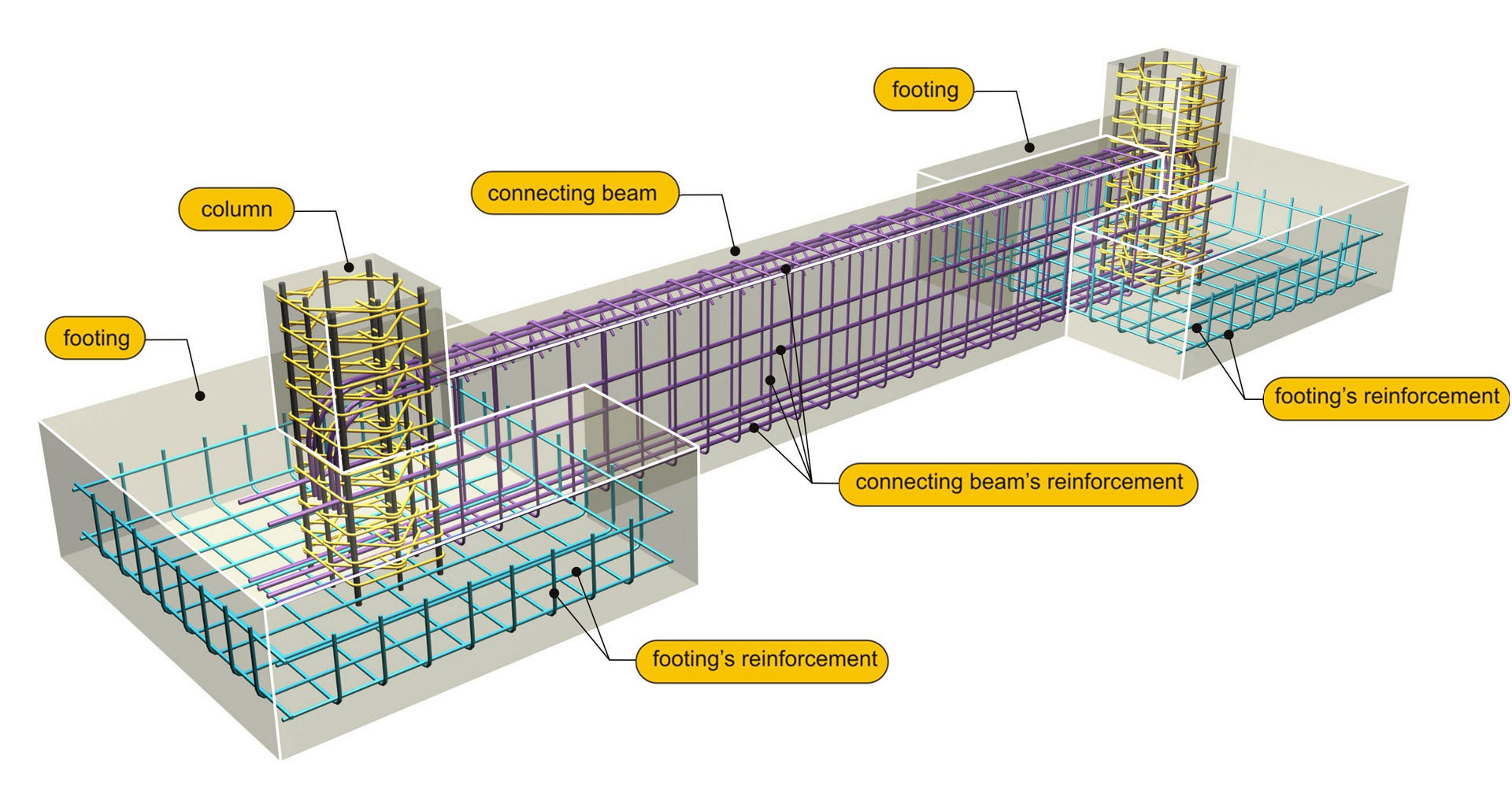 Frame Foundation